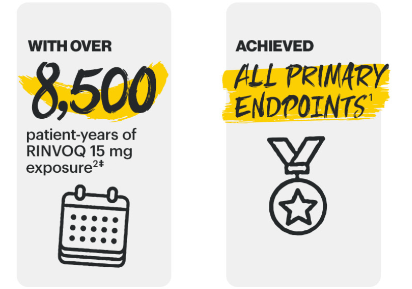  Clinical trials program